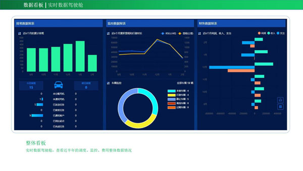 （企業(yè)班車管理系統(tǒng)）能為企業(yè)帶來哪些管理成效？